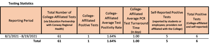 /uploadedimages/News/News_Releases/20210820-1 testing stats.png